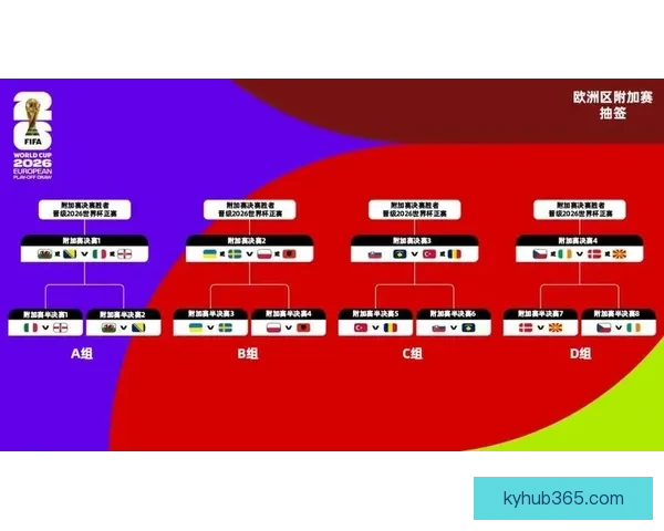 美加墨世界杯共同主办推动北美足球崛起及国际赛事新格局