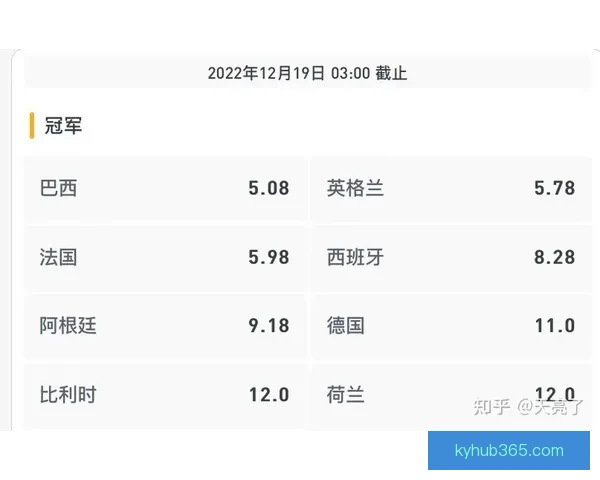 世界杯竞猜赔率波动分析揭示比赛走势与球队实力变化的深度解读