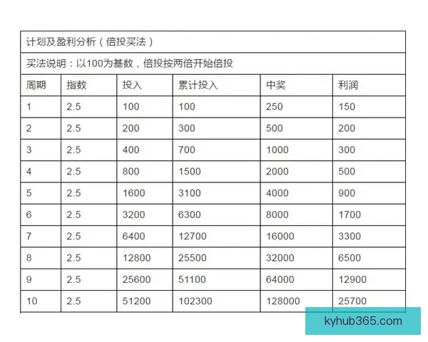 世界杯跟单预测：精准分析助你轻松盈利，足球迷必备投注指南