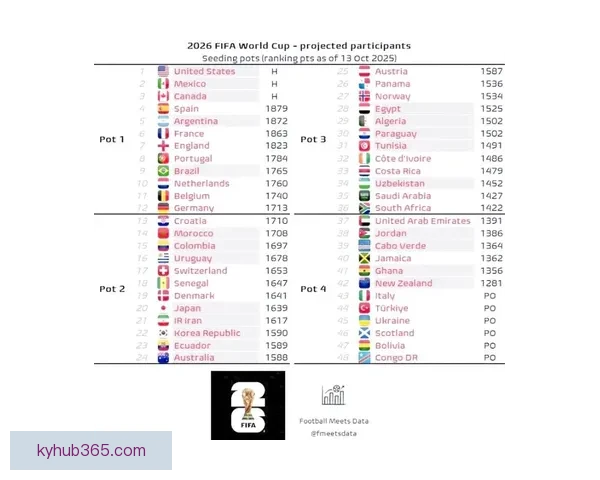 2026世界杯赛果深度预测与关键对阵分析解读