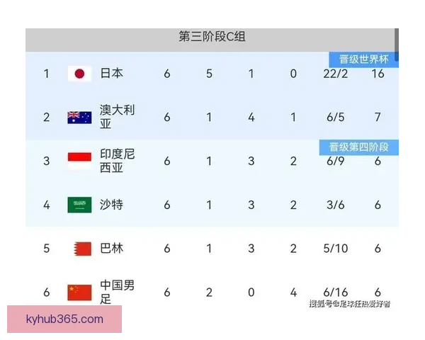 2026年世界杯赛果全览及各场比赛比分详细汇总