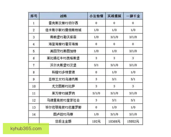 足球竞猜赔率分析：如何通过赔率变化预测比赛结果并制定投注策略